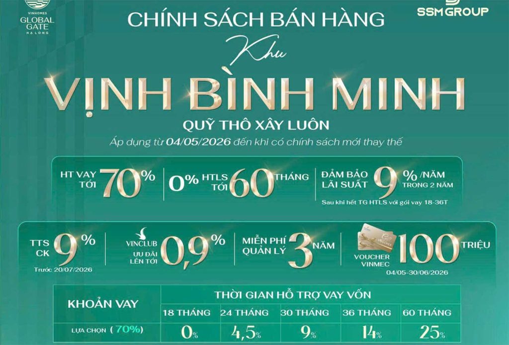 Chi tiết chính sách bán hàng quỹ thô xây luôn phân khu Vịnh Bình Minh 1 Vinhomes Global Gate Hạ Long với đòn bẩy vay 70% và chiết khấu 9%.