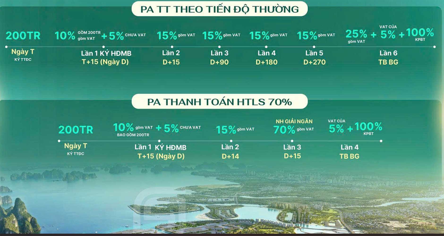 Chi tiết lộ trình thanh toán theo tiến độ và phương án ngân hàng giải ngân 70% tại phân khu Vịnh Bình Minh 1 Vinhomes Global Gate Hạ Long.